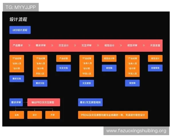 UED在线网页版官网全面介绍与最新功能解析，助你轻松掌握游戏设计与用户体验优化技巧