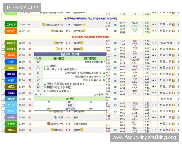 球探足球即时比分提供最新最全的足球比赛实时数据和详细比分分析