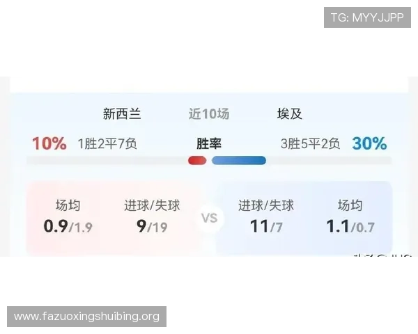2026年世界杯新西兰对阵埃及比赛的战术布置与比赛结果预测
